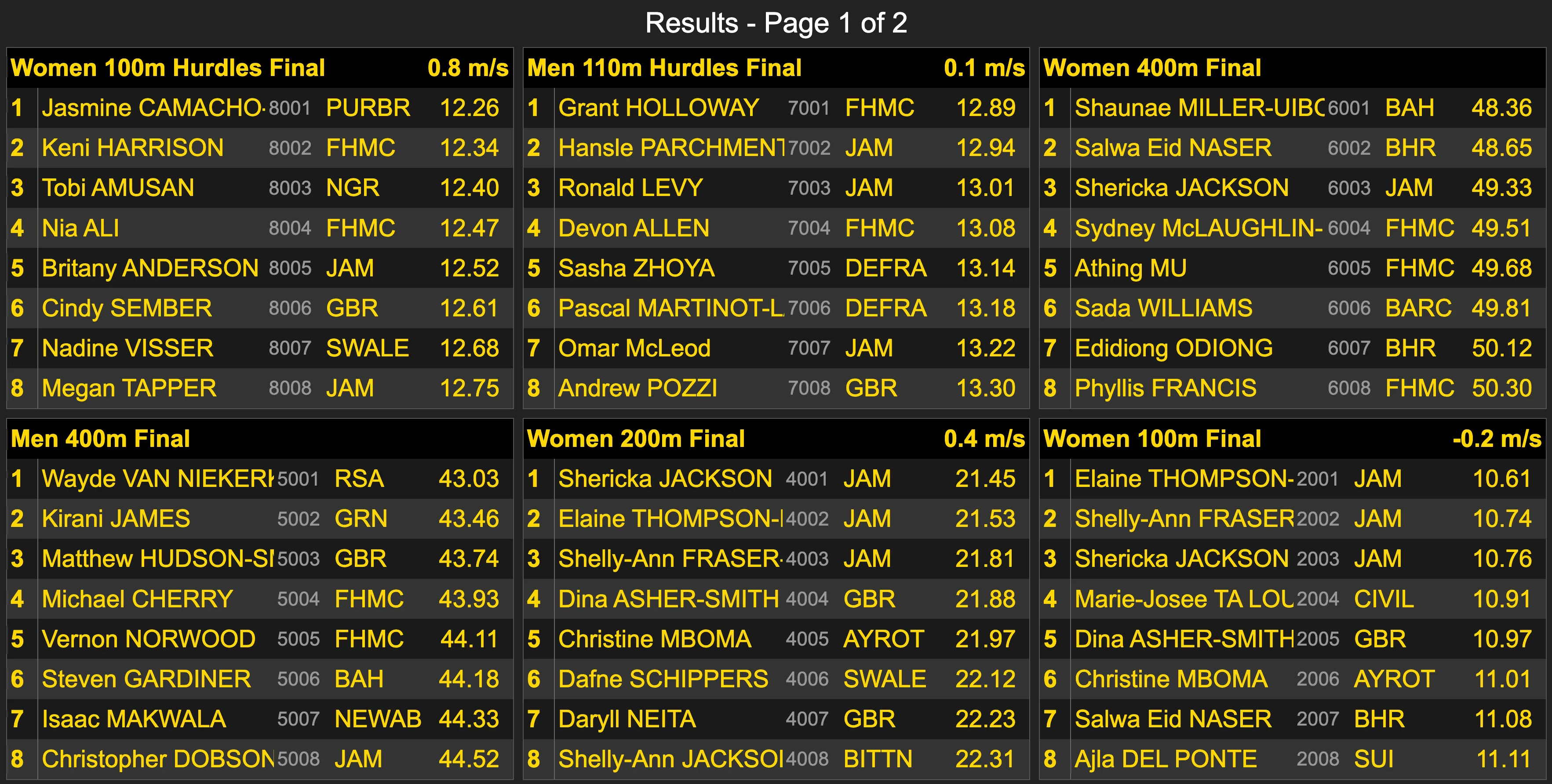 Results table view 4: compact layout