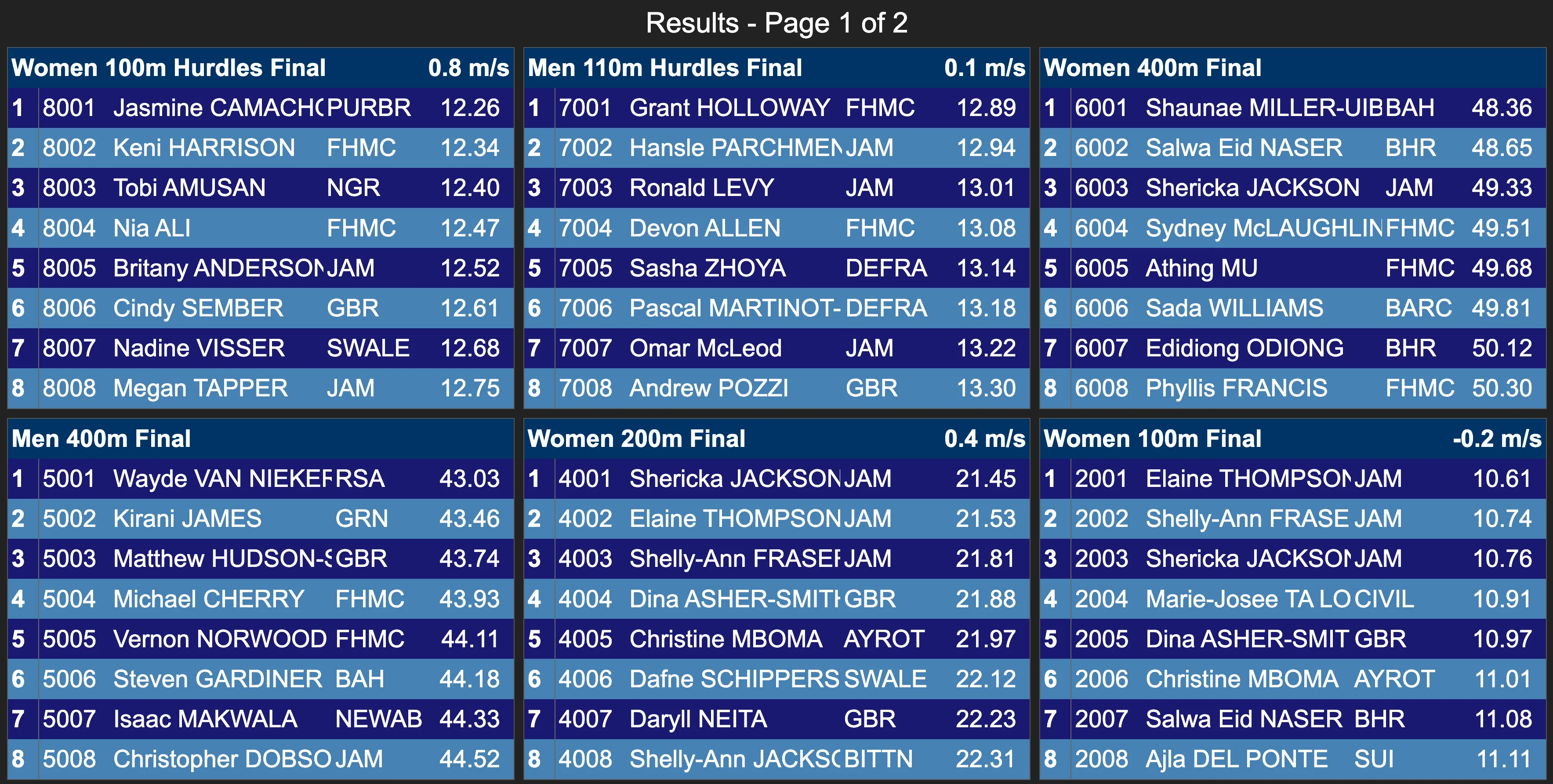 Results table view 3: numbered rows with bib numbers