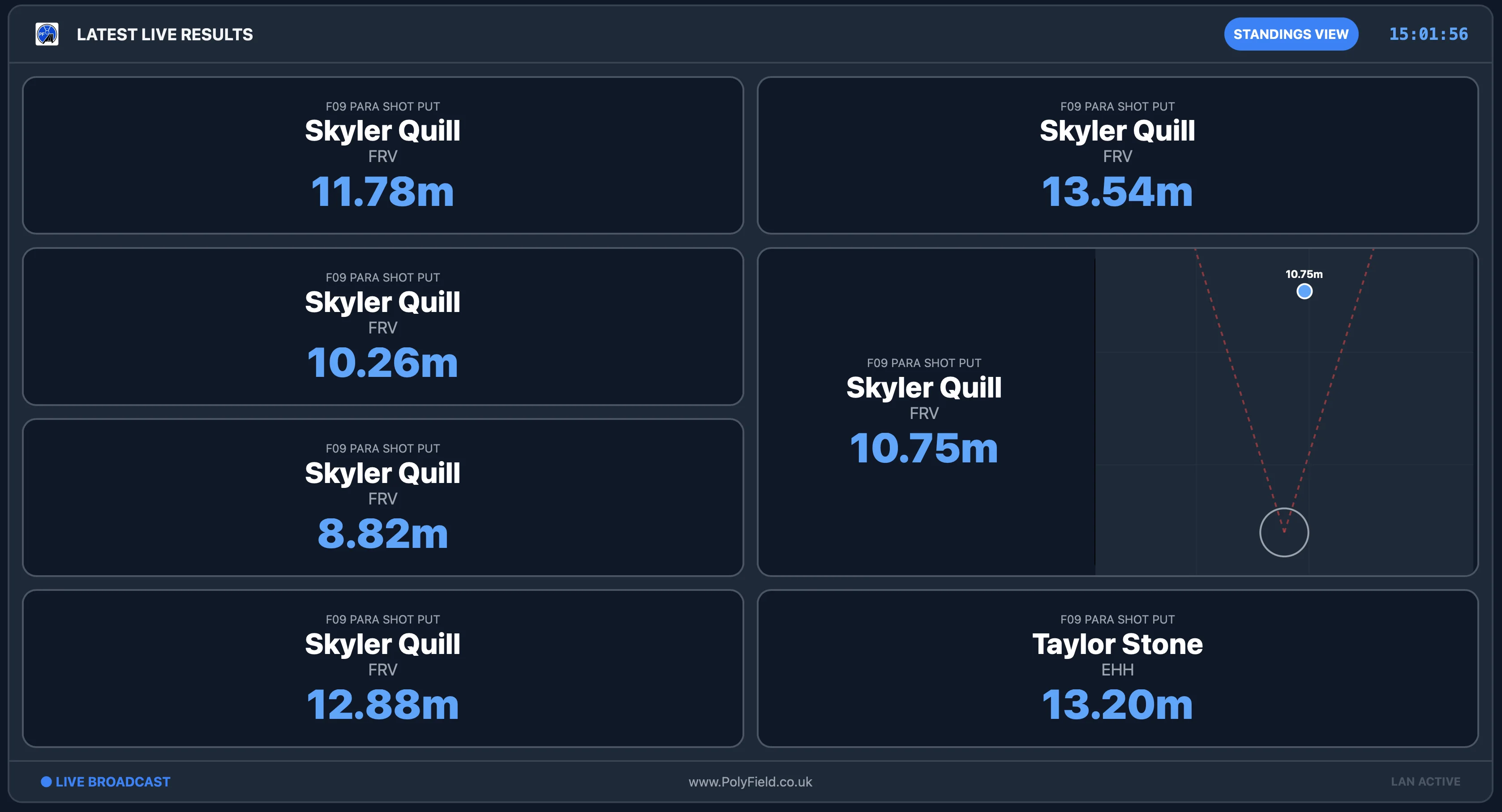 Live results board showing the latest shot put marks for six athletes, with a landing map
