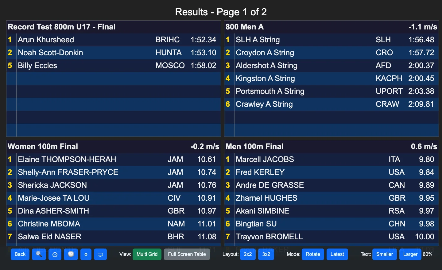 Multi-Result view showing four race results in a 2 by 2 grid